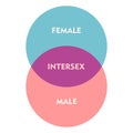 Abstract intersex concept