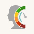 Conclusion measuring device with arrow and scale. Human head silhouette