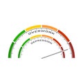 Abstract measuring device. Influence of overwork on depression. Scales of cause and effect. Royalty Free Stock Photo