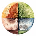 Abstract Nature Image: Four Seasons In One Picture With Vintage Feel