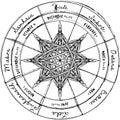 Abstract pagan wheel of the year Royalty Free Stock Photo