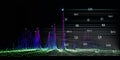Abstract technology background with noisy algorithm, blurred lines, data on black. Analytics data algorithms. Computing concept. Royalty Free Stock Photo