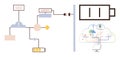 Cloud Computing Workflow with Energy Management Connected to Charging System and Battery Icon Royalty Free Stock Photo