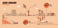 Abu Dhabi City Flat Design Infrastructure Infographic Template