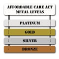 ACA Affordable Care Act Metal Levels Royalty Free Stock Photo