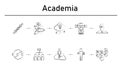 Academia simple concept icons set. Contains such icons as mutation, cold fusion, bio weapon, human dissection, eye pin