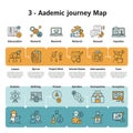 Academic journey map featuring a flowchart with illustrative icons and distorted text