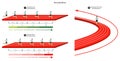 Acceleration Infographic Diagram example of speeding up and slowing down, and changing direction