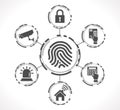 Access control system - Fingerprint