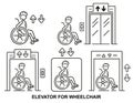 Accessible elevator, stair lift person with disability in wheelchair line icon set. Hospital patient transport by floors. Vector