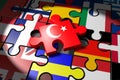 Accession negotiations between the EU and Turkey symbolized as a