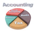 Accounting Chart Representing Balancing The Books And Paying Tax