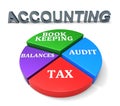 Accounting Chart Shows Balancing The Books And Accountant