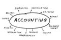 Accounting concept