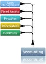 Accounting financial books plug in