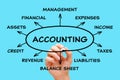 Accounting Financial Management Diagram Concept