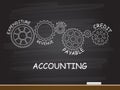 Accounting with gear concept on chalkboard. Vector illustration. Royalty Free Stock Photo
