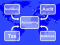 Accounting Map Shows Bookkeeping Taxes And Balances Royalty Free Stock Photo