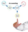 Accounting System: Inputs and Output