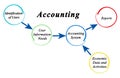 Accounting System