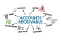 ACCOUNTS RECEIVABLE concept. Illustration with icons, keywords and arrows on a white background