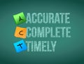 accurate complete timely post memo chalkboard sign Royalty Free Stock Photo