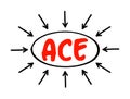 ACE Angiotensin-Converting Enzyme - central component of the reninÃ¢â¬âangiotensin system, which controls blood pressure