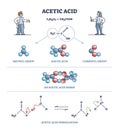 Acetic acid formula or vinegar substance chemical description outline diagram
