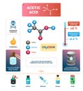 Acetic acid vector illustration. Diagram with liquid uses and formula chain