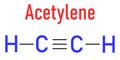 Acetylene or ethyne molecule. Used in oxy-acetylene welding. Skeletal formula.