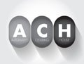 ACH Automated Clearing House - computer-based electronic network for processing transactions, acronym text concept background