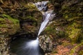 Acharn Falls Perthshire