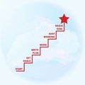 Achievement goals stages for progress of business