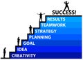 Achieving success Royalty Free Stock Photo