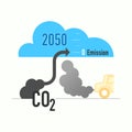 Zero CO2 emission 2050