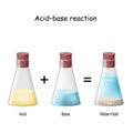 AcidÃ¢â¬âbase reaction. chemical reaction neutralization