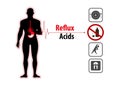 Acid reflux heartburn and gerd infographic Royalty Free Stock Photo