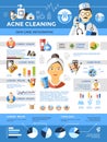 Acne Cleaning Skincare Infographics