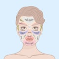 Acne Face Map.