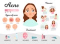 Acne infographics. Royalty Free Stock Photo