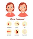 Acne infographics. Royalty Free Stock Photo