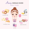 Acne should avoid these foods