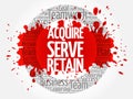 Acquire, Serve and Retain