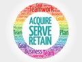 Acquire, Serve and Retain circle word cloud