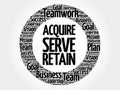 Acquire, Serve and Retain circle word cloud