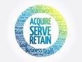 Acquire, Serve and Retain circle word cloud, business concept