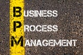 Acronym BPM - Business Process Management