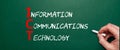 Acronym ICT or Information and communications technology. Person writes text with chalk