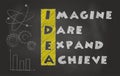 Acronym Of Idea Over Black Chalkboard Royalty Free Stock Photo