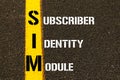 Acronym SIM - Subscriber Identity Module.